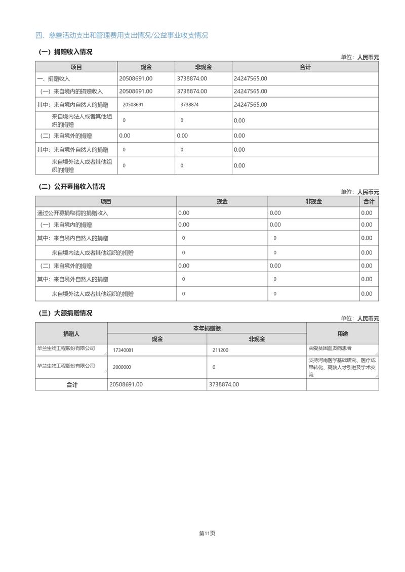 2024年报年检填报_page-0017