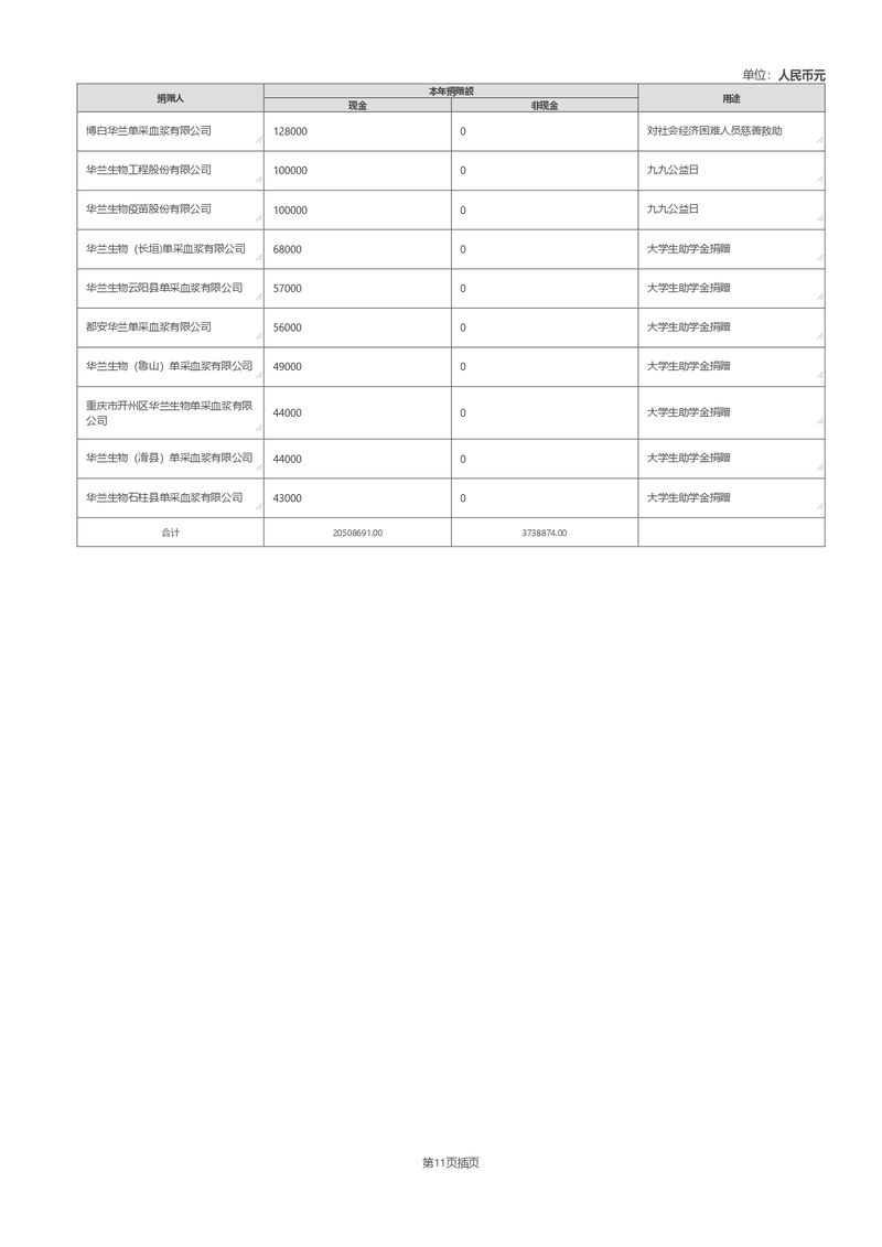 2024年报年检填报_page-0018