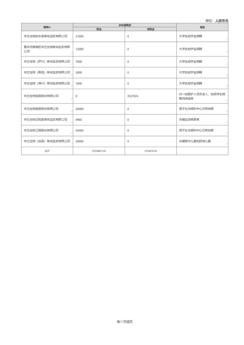 2024年报年检填报_page-0020