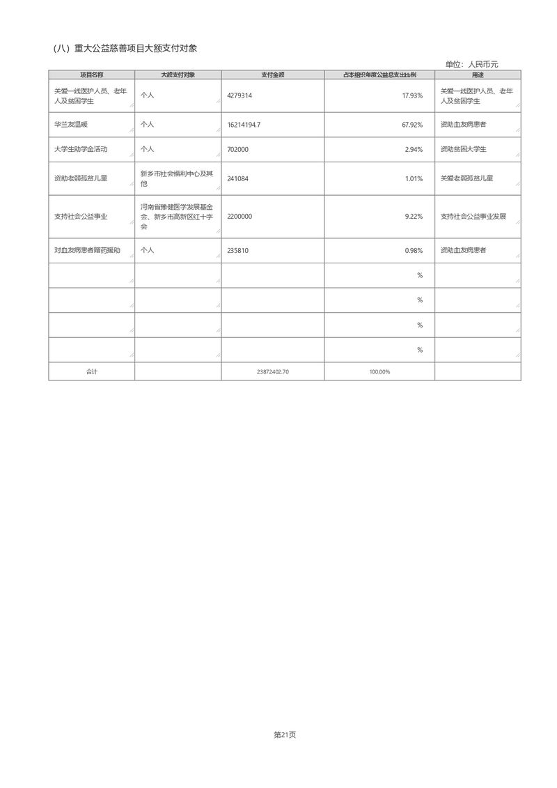 2024年报年检填报_page-0036