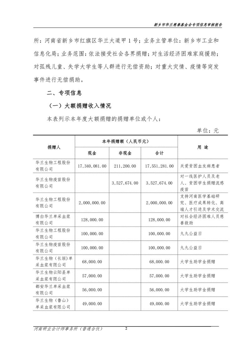 2024年专项信息审核报告_page-0003